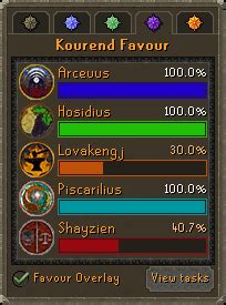 Kourend favor - How do you unlock great Kourend? Great Kourend can be accessed by speaking to Veos in Port Sarim on the northernmost dock. Doing so will take players to either the Piscarilius House, the easternmost section of the city, or Land's End, the south-western docks near the Kourend Woodland. ... Does Kourend favor decrease? ...